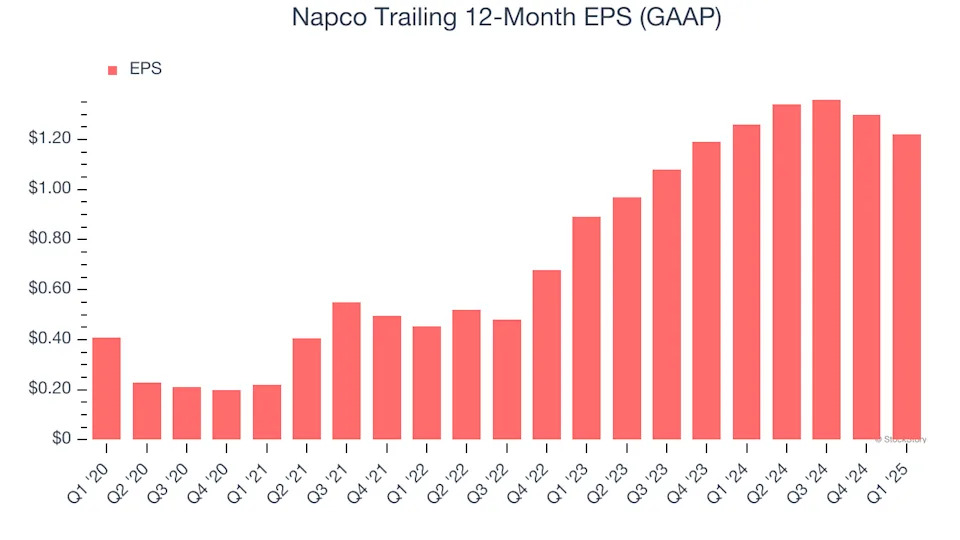 Napco (NASDAQ:NSSC) Beats Q1 Sales Targets, Stock Soars
