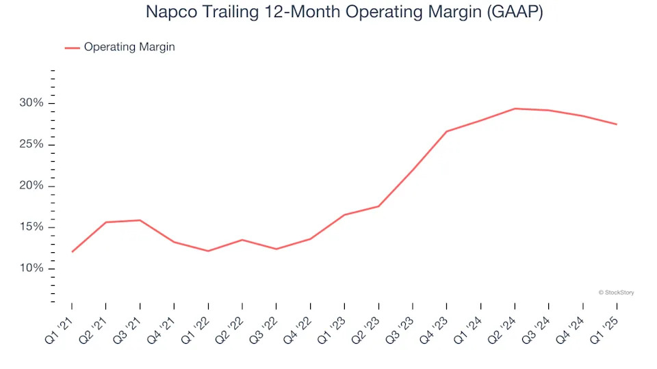 Napco (NASDAQ:NSSC) Beats Q1 Sales Targets, Stock Soars