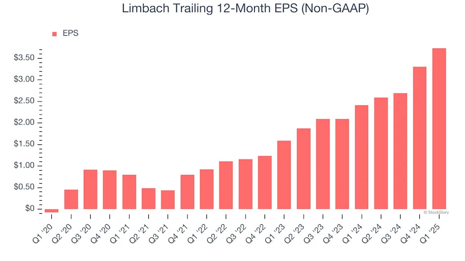 Limbach (NASDAQ:LMB) Delivers Impressive Q1, Stock Soars
