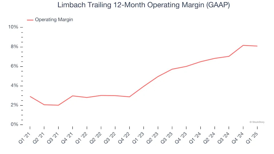Limbach (NASDAQ:LMB) Delivers Impressive Q1, Stock Soars