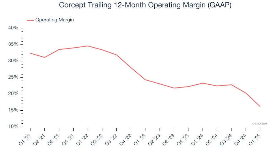 Corcept (NASDAQ:CORT) Misses Q1 Sales Targets, Stock Drops