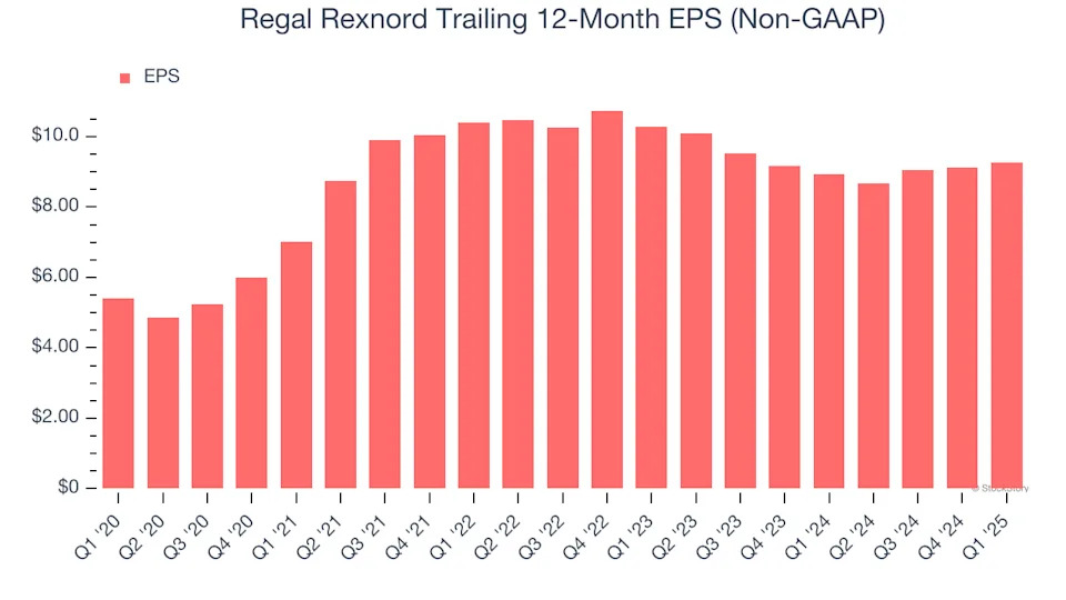 Regal Rexnord (NYSE:RRX) Beats Expectations in Strong Q1, Stock Soars