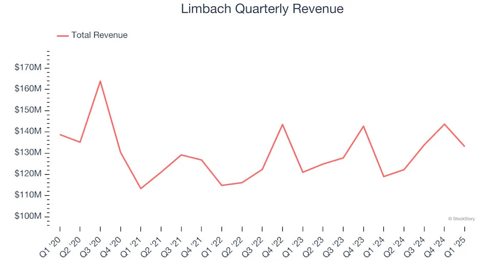 Limbach (NASDAQ:LMB) Delivers Impressive Q1, Stock Soars