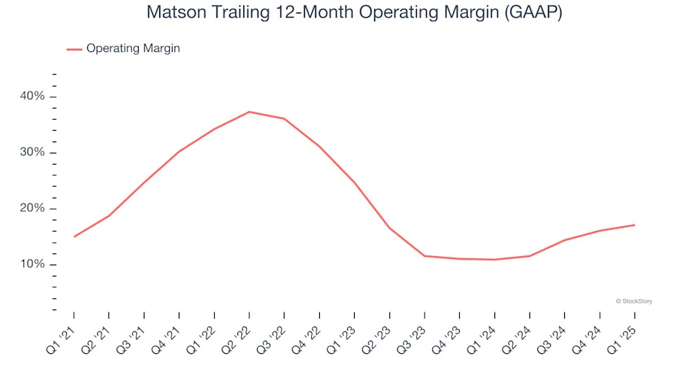 Matson (NYSE:MATX) Reports Sales Below Analyst Estimates In Q1 Earnings, Stock Drops
