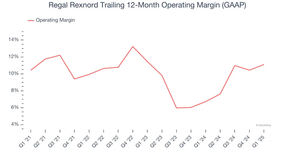 Regal Rexnord (NYSE:RRX) Beats Expectations in Strong Q1, Stock Soars