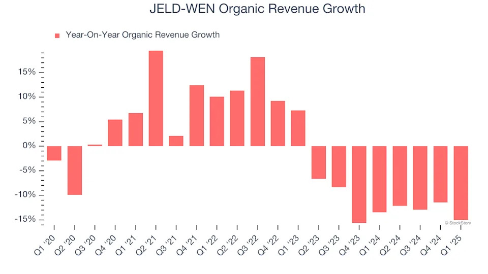 JELD-WEN (NYSE:JELD) Beats Q1 Sales Targets But Stock Drops