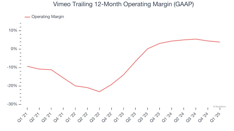 Vimeo (NASDAQ:VMEO) Beats Q1 Sales Targets