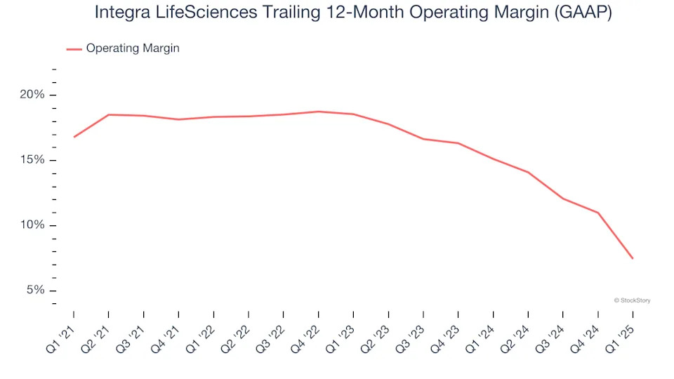 Integra LifeSciences (NASDAQ:IART) Reports Q1 In Line With Expectations But Quarterly Revenue Guidance Significantly Misses Expectations