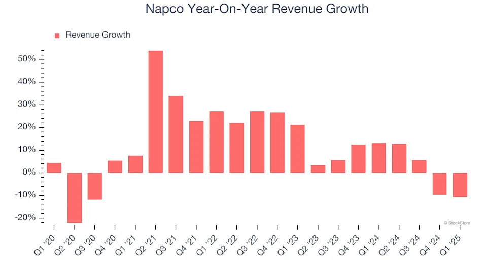 Napco (NASDAQ:NSSC) Beats Q1 Sales Targets, Stock Soars
