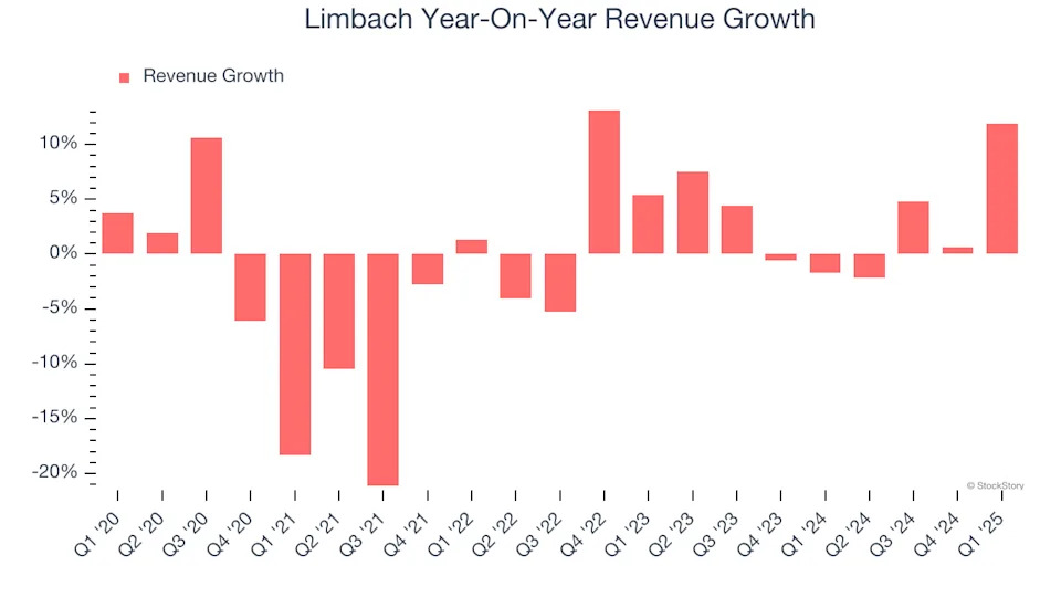 Limbach (NASDAQ:LMB) Delivers Impressive Q1, Stock Soars
