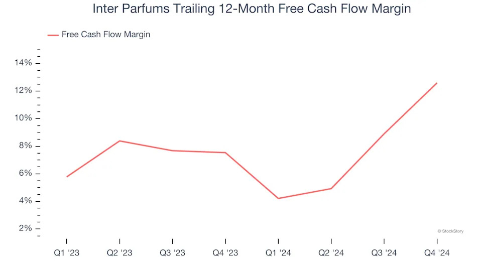 Inter Parfums (NASDAQ:IPAR) Beats Q1 Sales Targets