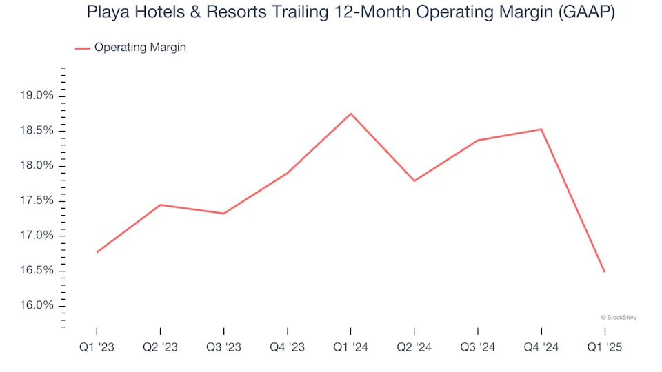 Playa Hotels & Resorts’s (NASDAQ:PLYA) Q1 Earnings Results: Revenue In Line With Expectations