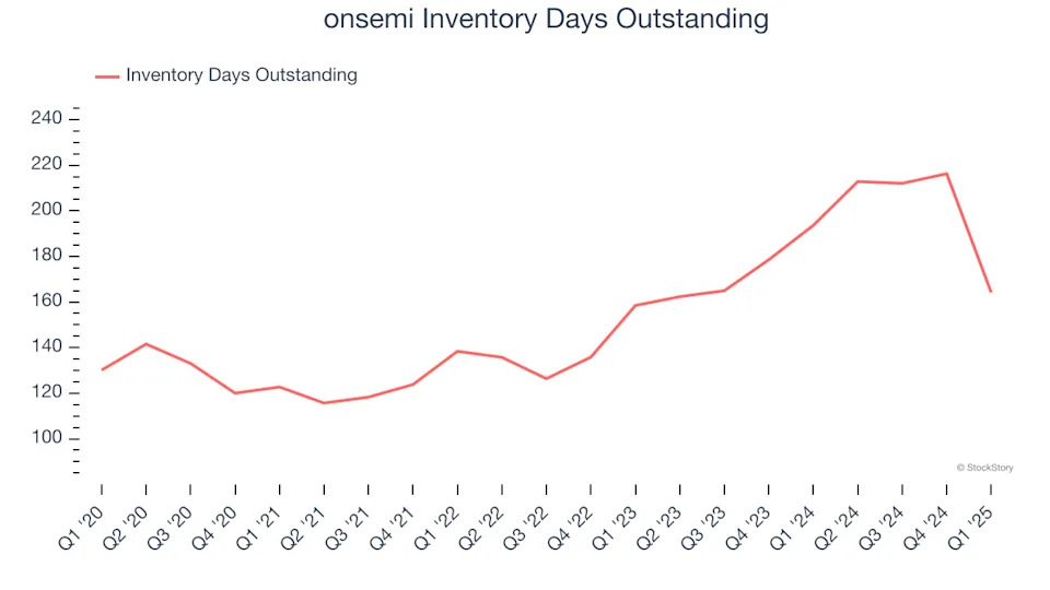 onsemi (NASDAQ:ON) Reports Strong Q1, Provides Encouraging Quarterly Revenue Guidance