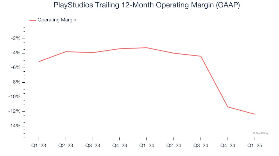 PlayStudios (NASDAQ:MYPS) Misses Q1 Revenue Estimates, Stock Drops