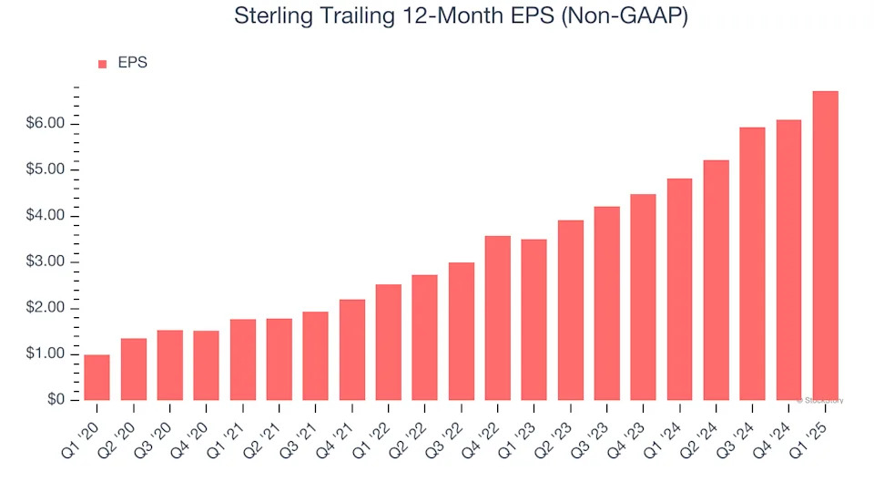 Sterling (NASDAQ:STRL) Beats Expectations in Strong Q1, Stock Soars