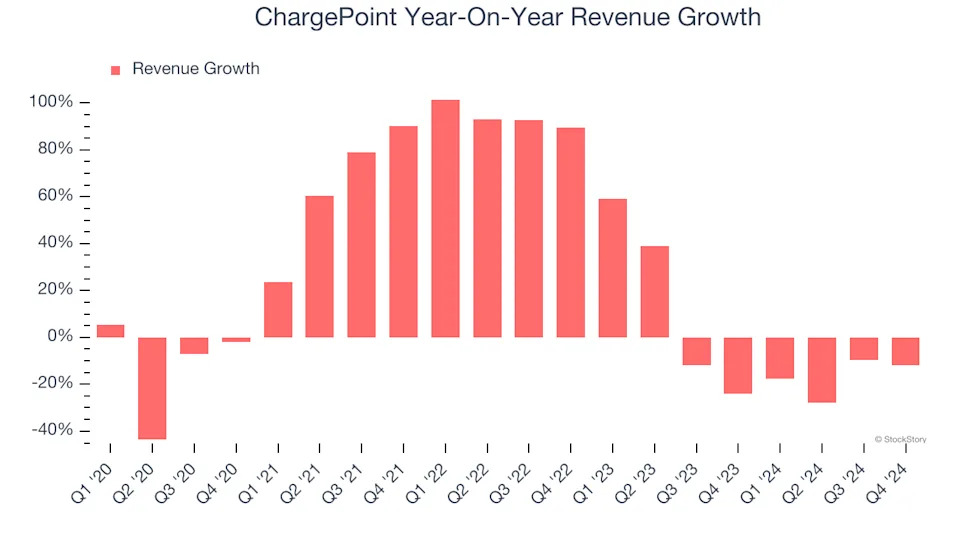 3 Reasons to Sell CHPT and 1 Stock to Buy Instead