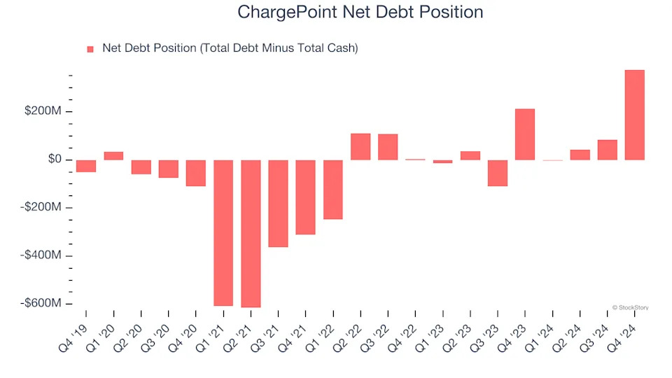 3 Reasons to Sell CHPT and 1 Stock to Buy Instead