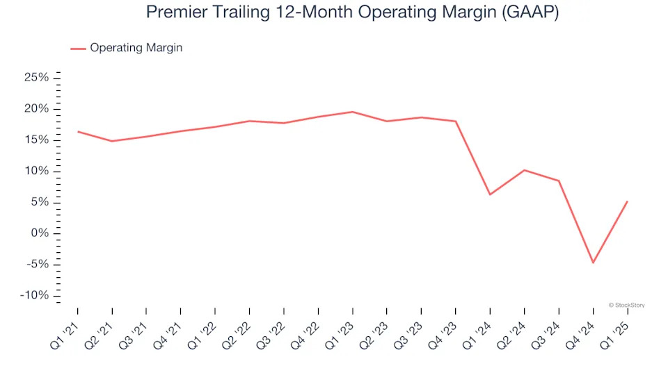 Premier’s (NASDAQ:PINC) Q1: Strong Sales