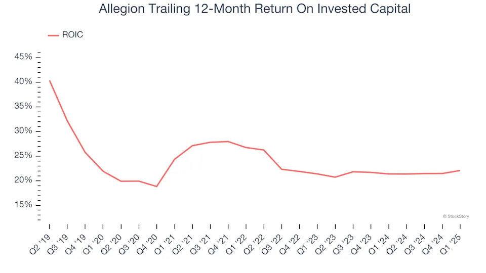 3 Reasons to Avoid ALLE and 1 Stock to Buy Instead
