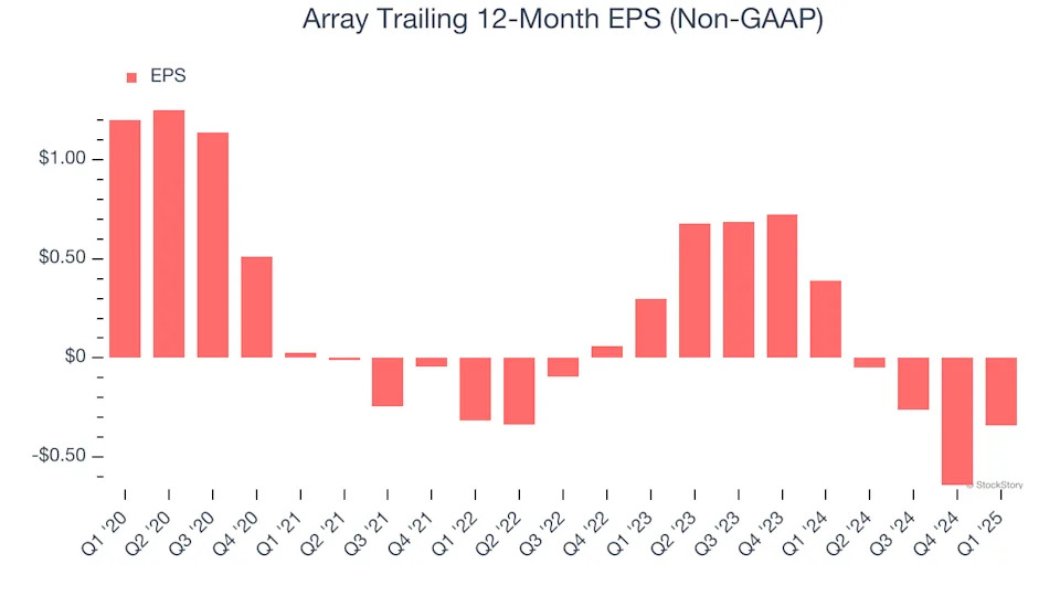 Array’s (NASDAQ:ARRY) Q1: Strong Sales, Stock Soars