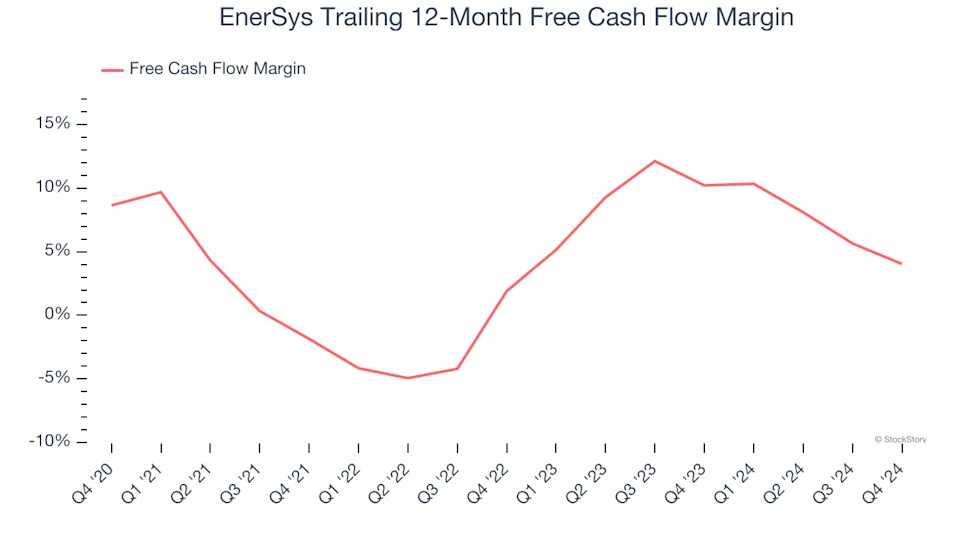 3 Reasons ENS is Risky and 1 Stock to Buy Instead