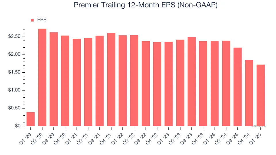Premier’s (NASDAQ:PINC) Q1: Strong Sales