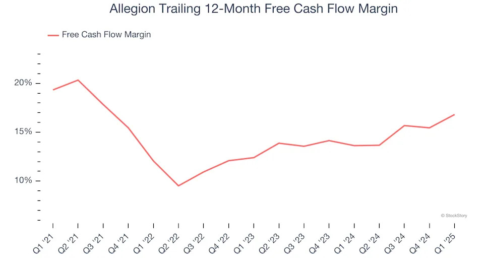 3 Reasons to Avoid ALLE and 1 Stock to Buy Instead