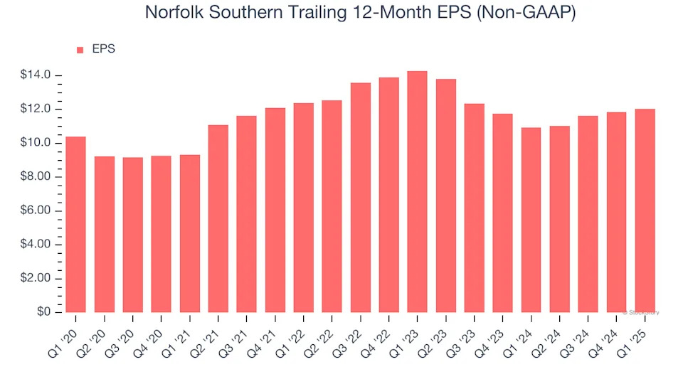 3 Reasons to Sell NSC and 1 Stock to Buy Instead