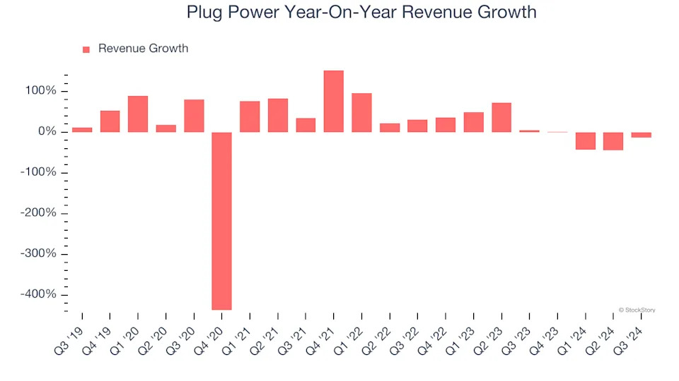 3 Reasons to Avoid PLUG and 1 Stock to Buy Instead