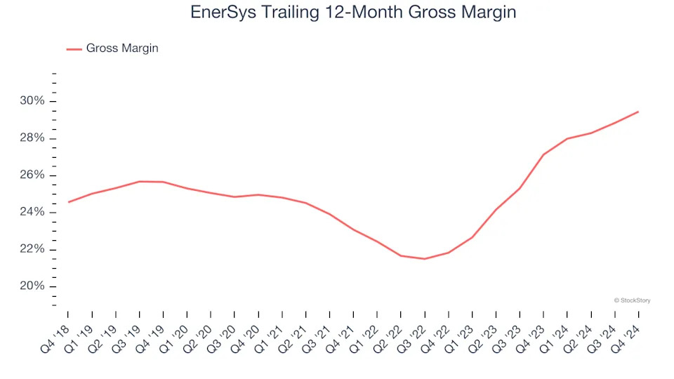 3 Reasons ENS is Risky and 1 Stock to Buy Instead