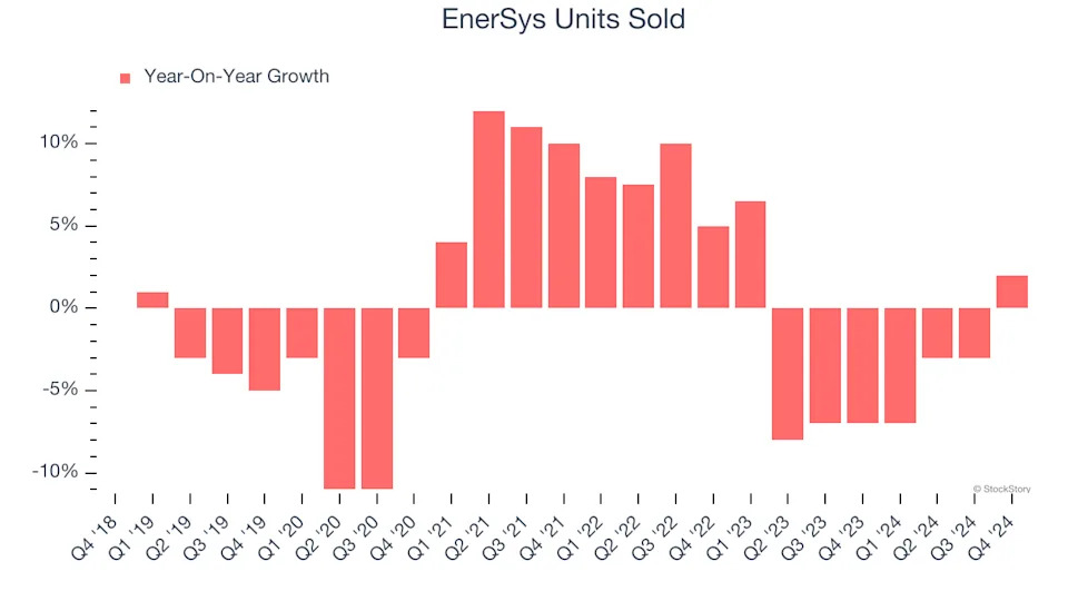 3 Reasons ENS is Risky and 1 Stock to Buy Instead