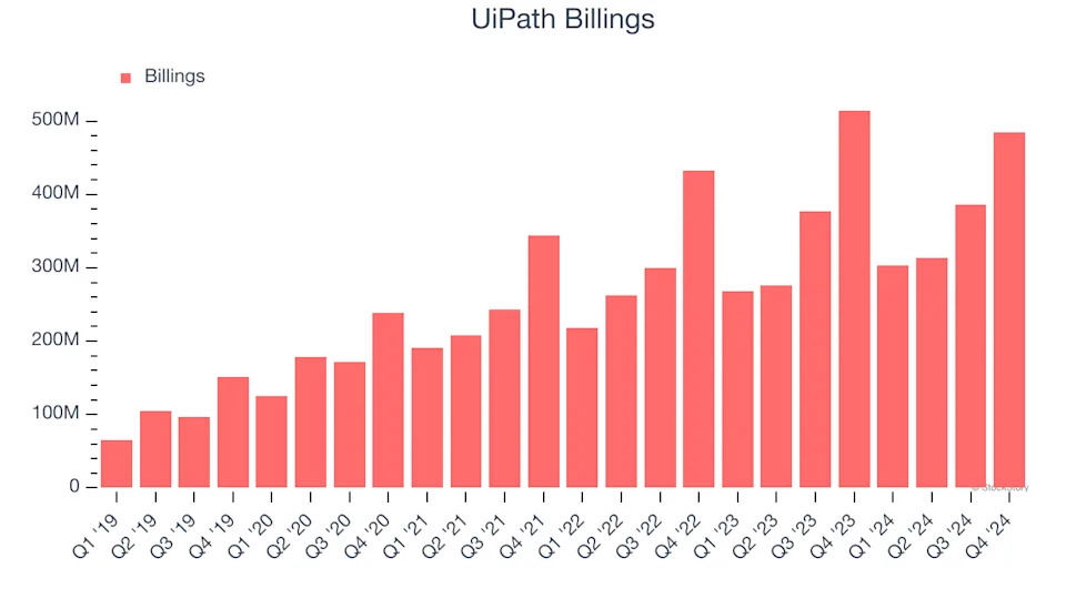 3 Reasons to Avoid PATH and 1 Stock to Buy Instead