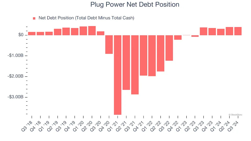 3 Reasons to Avoid PLUG and 1 Stock to Buy Instead