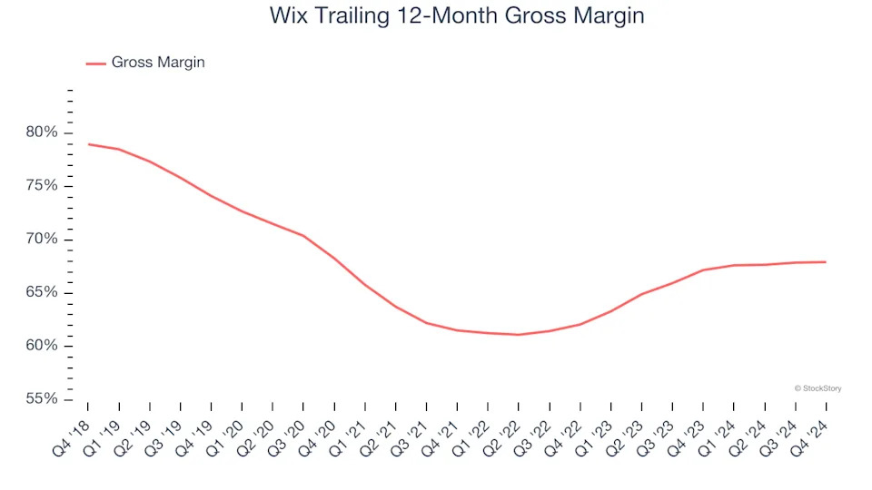 2 Reasons WIX is Risky and 1 Stock to Buy Instead