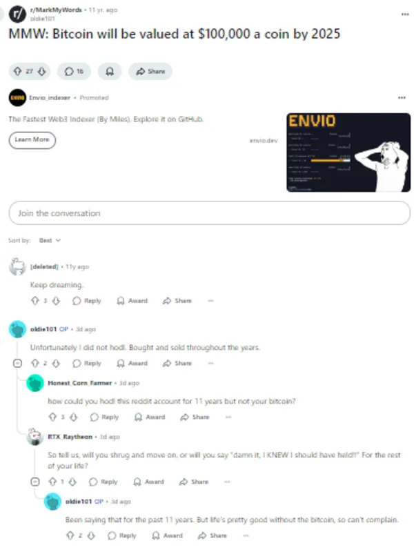 Reddit user nailed $100K Bitcoin call in 2014 — but missed the payday