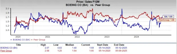 Boeing Wins Order for 777X Aircraft: Should You Buy or Sell the Stock Now?
