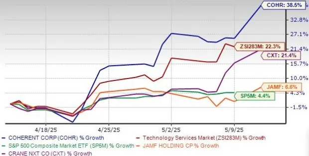 Coherent Stock Gains 37% in a Year: Should You Book Profits?