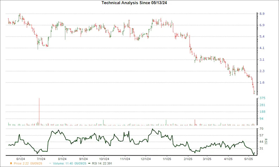 Down -30.54% in 4 Weeks, Here's Why Sera Prognostics (SERA) Looks Ripe for a Turnaround