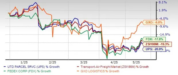 How to Play UPS Stock Now as Signs of Easing Trade Tensions Emerge