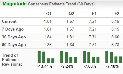 How to Play UPS Stock Now as Signs of Easing Trade Tensions Emerge