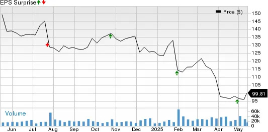 How to Play UPS Stock Now as Signs of Easing Trade Tensions Emerge