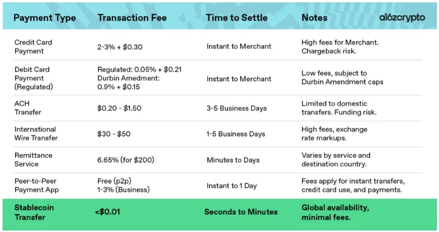 Crypto for Advisors: Stablecoins Explained