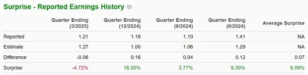 Devon Outperforms Industry Year to Date: How to Play the Stock?