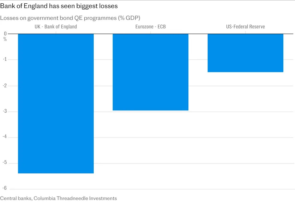 How the Bank of England’s £900bn money-printing spree went horribly wrong