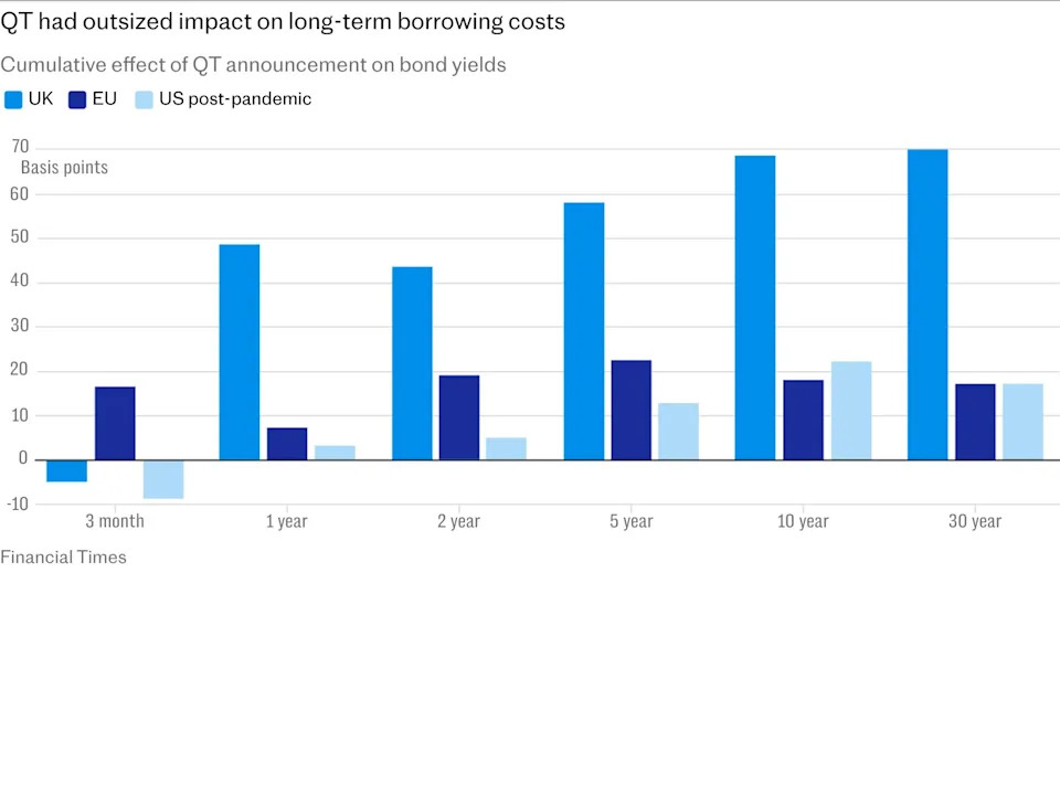 How the Bank of England’s £900bn money-printing spree went horribly wrong
