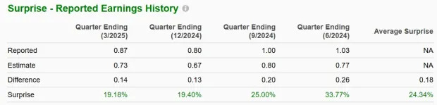 OXY Trading at a Premium at 4.99X: Time to Hold or Sell the Stock?