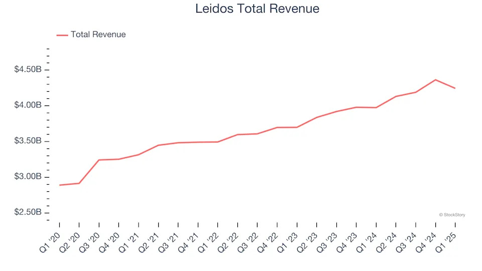 Q1 Earnings Roundup: BWX (NYSE:BWXT) And The Rest Of The Defense Contractors Segment