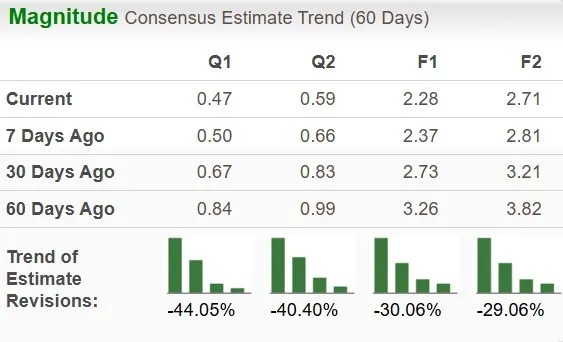 OXY Trading at a Premium at 4.99X: Time to Hold or Sell the Stock?