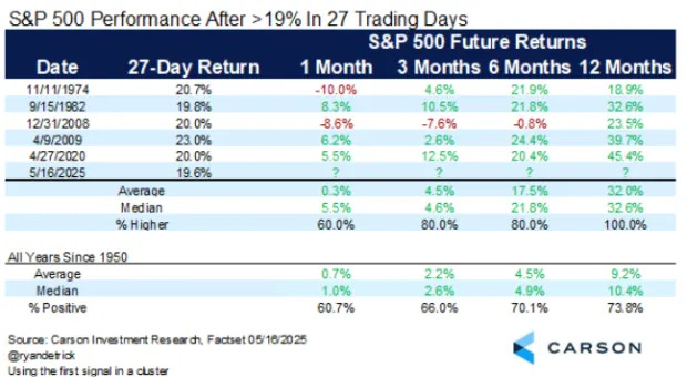 US Stocks Brush Off Moody's, Echo Past Tech Booms