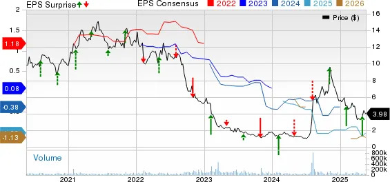 Lumen Surges 30% in a Month: Where Will the Stock Head From Here?